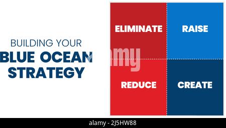 A Blue Ocean Strategy Matrix presentation is a vector infographic of marketing in red and the blue square consisted of eliminated, raise, reduce Stock Vector