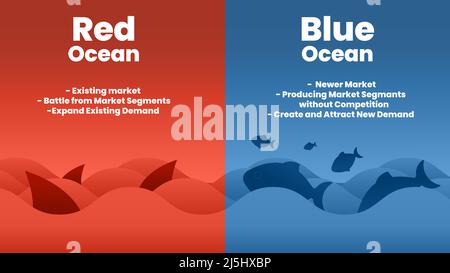 The concept of the Blue Ocean Strategy presentation is a vector infographic element of marketing. The red shark and sea haves bloody mass competition Stock Vector