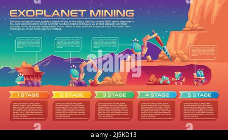 Exoplanet mining vector cartoon background with elements for infographic, timeline with stages. Planet exploration and terraforming, extraction of min Stock Vector