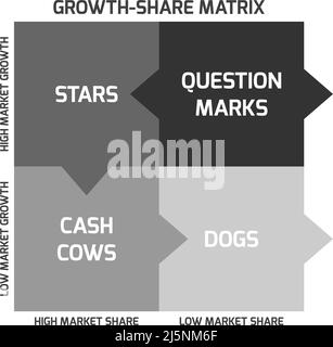 The BCG Matrix Chart (Marketing Concept Stock Photo - Alamy