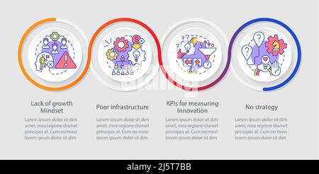 Problems in innovation management loop infographic template Stock Vector