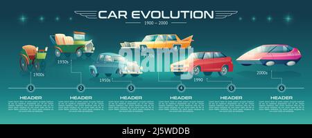 Car evolution cartoon vector banner. Steam-powered auto, vintage gasoline vehicles, contemporary sedans and future futuristic design cars on time line Stock Vector