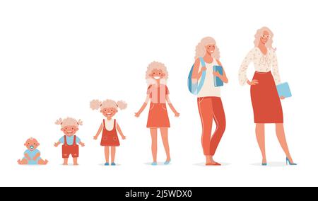A woman s growth cycle from newborn to adult childbearing age. Stages of a girl s life up to middle age. Set of female vector icons isolated on white Stock Vector