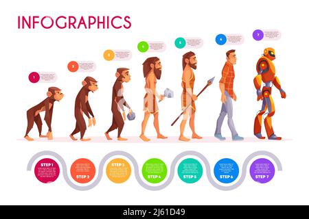 Man evolution. Human ancestor, step by step development, gradual ...
