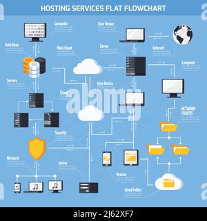 Hosting services flowchart with data storage and security symbols flat vector illustration Stock Vector