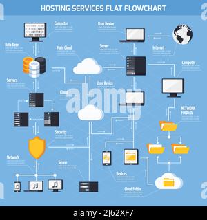 Hosting services and data base flowchart with data storage symbols flat ...