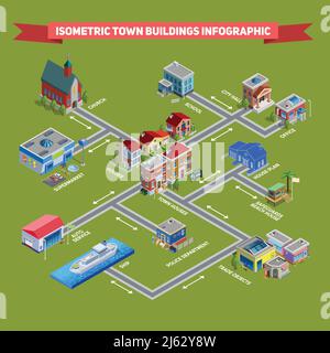 Isometric cityscape infographic presenting different services houses and house plan vector illustration Stock Vector