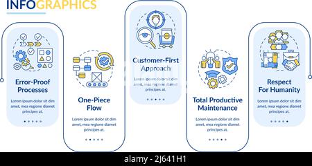 5 principles of lean manufacturing rectangle infographic vector Stock ...