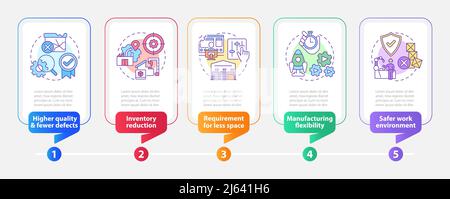 One piece flow benefits rectangle infographic template Stock Vector