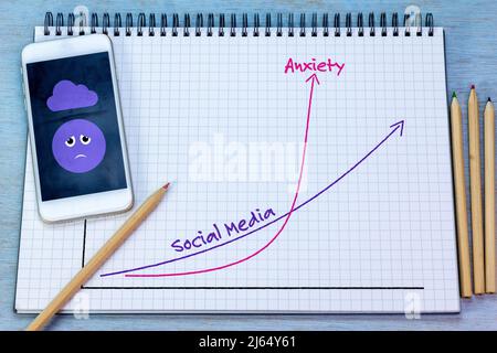 Social Media Anxiety on mobile phone on table with hand drawn graph social media against anxiety, use of social media causing increased mental health Stock Photo