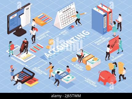 Isometric accounting flowchart composition with isolated images of accountants workspace elements and people with text captions vector illustration Stock Vector