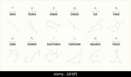 Collection of twelve constellations of the zodiac, with timeline names and minimalist symbols, vector isolated on white background Stock Vector