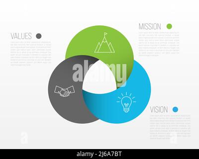 Mission, vision and values - basic company statesments Stock Vector