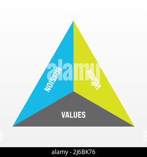 Mission, vision and values - basic company statesments Stock Vector