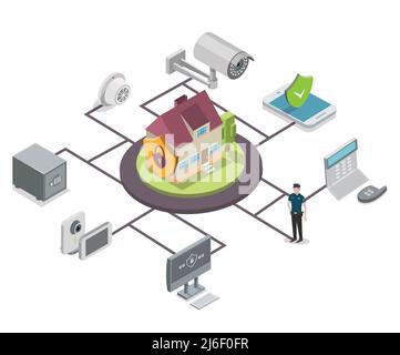Home security vector isometric flowchart Stock Vector