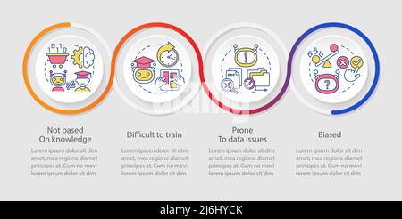 Drawbacks of machine learning loop infographic template Stock Vector