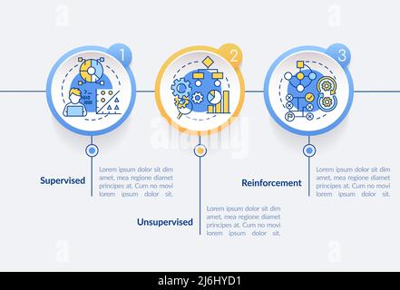 Categories of machine learning circle infographic template Stock Vector