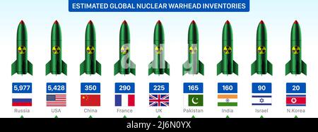 Nuclear states atomic weapon power comparison in numbers, vector illustration. Stock Vector