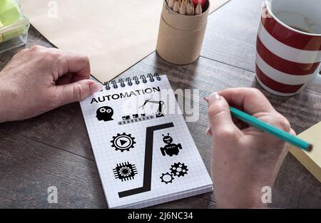 Automation concept drawn on a notepad Stock Photo