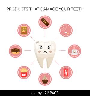Medical infographics. Products that are destructive and harmful to tooth enamel. A sad, mottled, yellow tooth with caries is surrounded by round icons Stock Vector