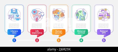 Measures of human development rectangle infographic template Stock Vector