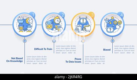 Drawbacks of machine learning circle infographic template Stock Vector