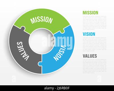 Mission, vision and values - basic company statesments Stock Vector