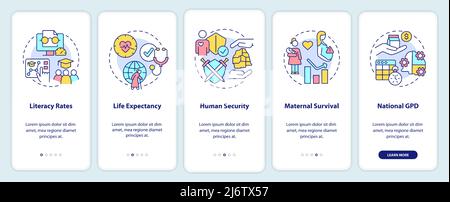 Measures of human development onboarding mobile app screen Stock Vector