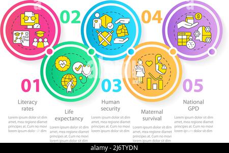 Measures of human development circle infographic template Stock Vector