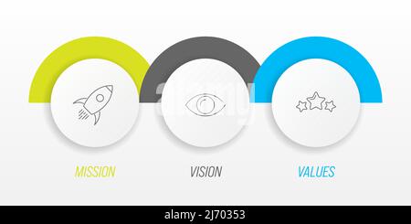 Mission, vision and values - basic company statesments Stock Vector