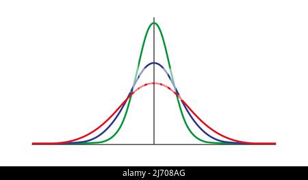 Gauss distribution. Standard normal distribution. Gaussian bell graph curve. Business and marketing concept. Math probability theory. Editable stroke Stock Vector