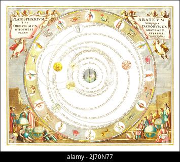 Andreas Cellarius - Model of the Orbits of the Planets - 1660 Stock ...