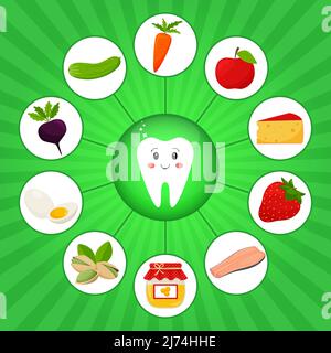 A square poster with White teeth surrounded by food products that are useful for dental health. Medicine, diet, healthy eating, infographics. Flat car Stock Vector