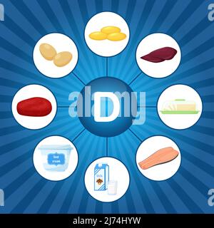 A square poster with food products containing vitamin D. Cholecalciferol. Medicine, diet, healthy eating, infographics. Flat cartoon food elements on Stock Vector