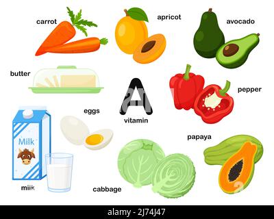 Rectangular poster with food products containing vitamin A. Retinol. Medicine, diet, healthy eating, infographics. Products with the name.Flat cartoon Stock Vector