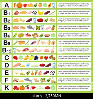 A table with vitamins and food containing them. Flat cartoon illustrations. Infographic, template. Healthy food, healthy foods, diet. Color vector ill Stock Vector