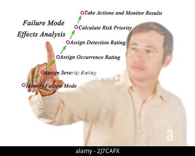 Failure Mode Effects Analysis (FMEA) Stock Photo