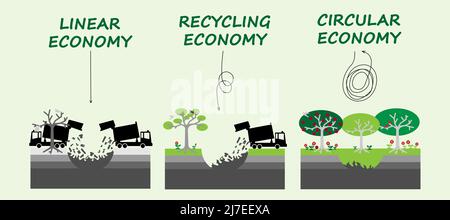 Linear, Recycling and Circular Economy  illustrated using landfill illustrations, make, use, reuse, remake, recycle resources to reduce landfill for s Stock Photo