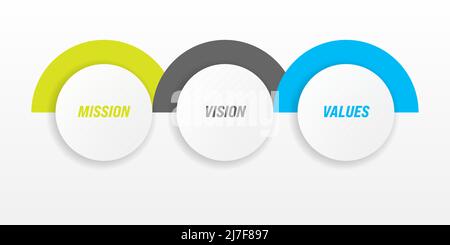 Mission, vision and values - basic company statesments Stock Vector