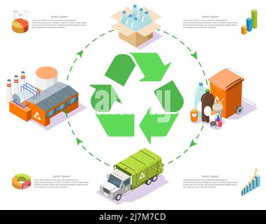 Plastic recycle process info graphic 3d vector Stock Vector