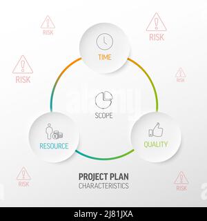 Characteristics of Project Plans - vector diagram schema Stock Vector ...