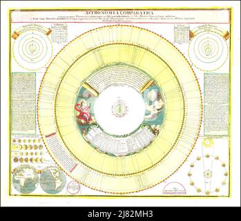 Johann Gabriel Doppelmayr-chart showing various celestial phenomenons - 1742