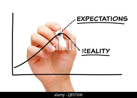Hand drawing business graph about the difference between the reality and expectations. Disappointment, risk, or awareness concept. Stock Photo