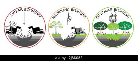 Linear, Recycling and Circular Economy illustrated using landfill illustrations, make, use, reuse, repair, recycle resources to reduce landfill for su Stock Photo