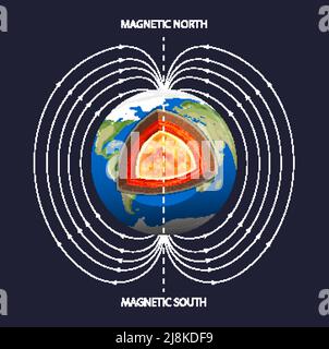 Earth's magnetic field poster illustration Stock Vector Image & Art - Alamy