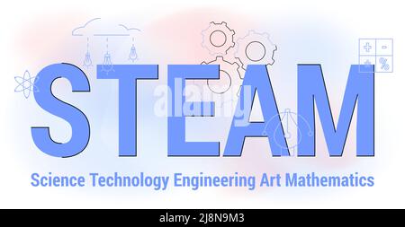 Steam education Science Technology Engineering Arts Mathematics Approach and movement concept Vector illustration Word with icons Early development ab Stock Vector
