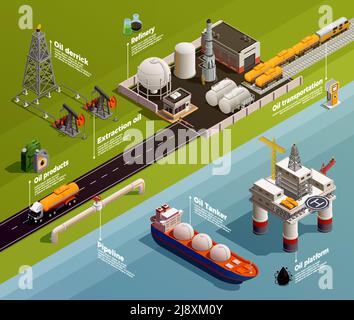 Oil petroleum industry production isometric infographic composition with platform extraction derrick refinery  transportation tanker pipeline vector i Stock Vector