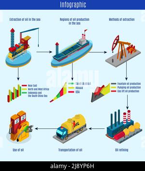 Isometric oil production process infographic template with petroleum extraction refining transportation and using isolated vector illustration Stock Vector