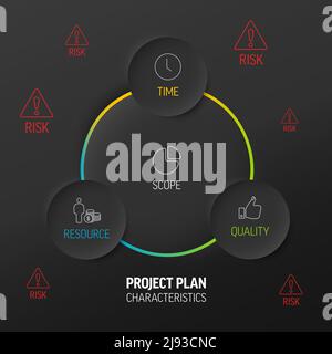 Characteristics of Project Plans - vector diagram schema Stock Vector ...