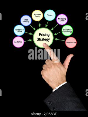 Eight Factors Influencing Pricing Strategy Stock Photo - Alamy